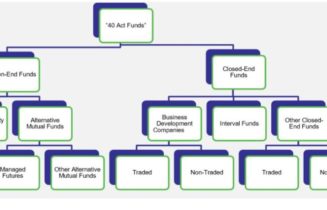 unlisted closed end funds