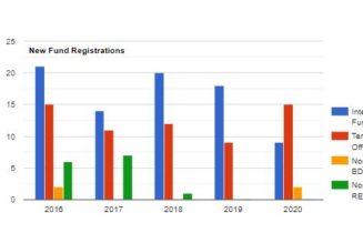 Tender Offer Fund Registrations