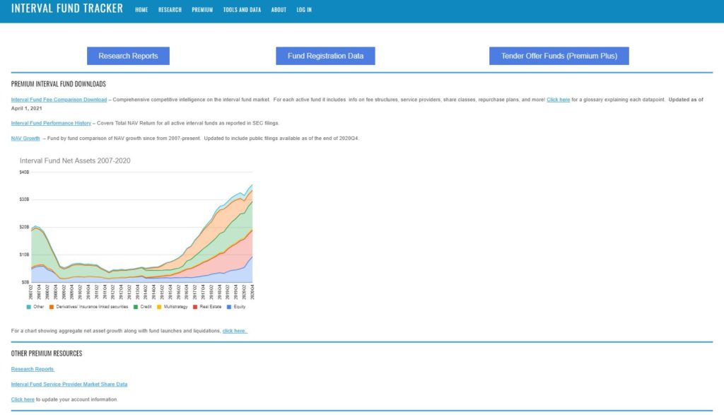 Data on Unlisted Closed End Funds