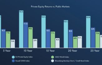 Private Equity Tender Offer Fund